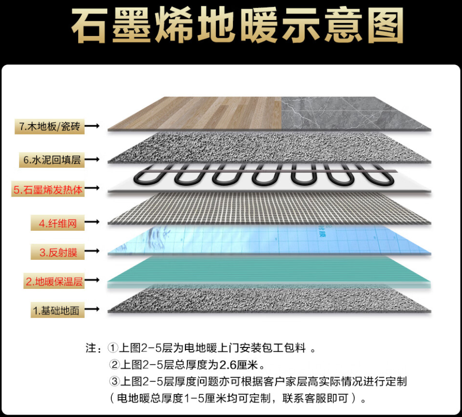 民乐县 石墨烯电地暖公司哪家好？施工质量核心标准
